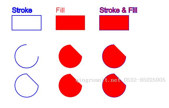 平面设计培训,网页设计培训,美工培训,游戏开发,动画培训