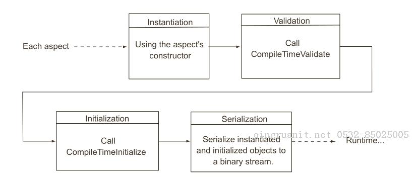 大学生就业培训,高中生培训,在职人员转行培训,企业团训