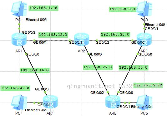 大学生就业培训,高中生培训,在职人员转行培训,企业团训