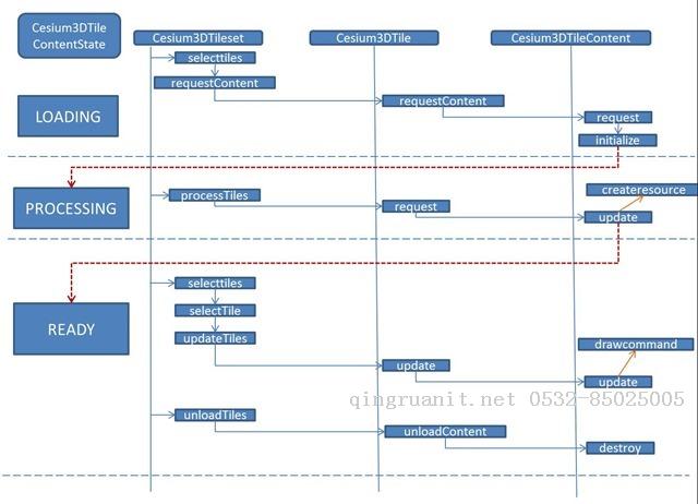 1 seo优化培训,网络推广培训,网络营销培训,SEM培训,网络优化,在线营销培训