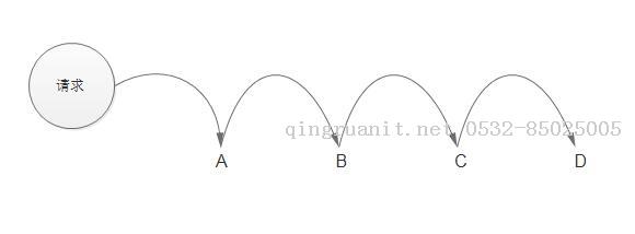 移动开发培训,Android培训,安卓培训,手机开发培训,手机维修培训,手机软件培训
