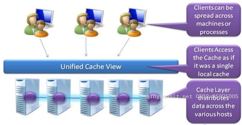 大学生就业培训,高中生培训,在职人员转行培训,企业团训
