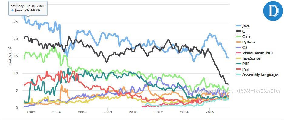 Android培训,安卓培训,手机开发培训,移动开发培训,云培训培训