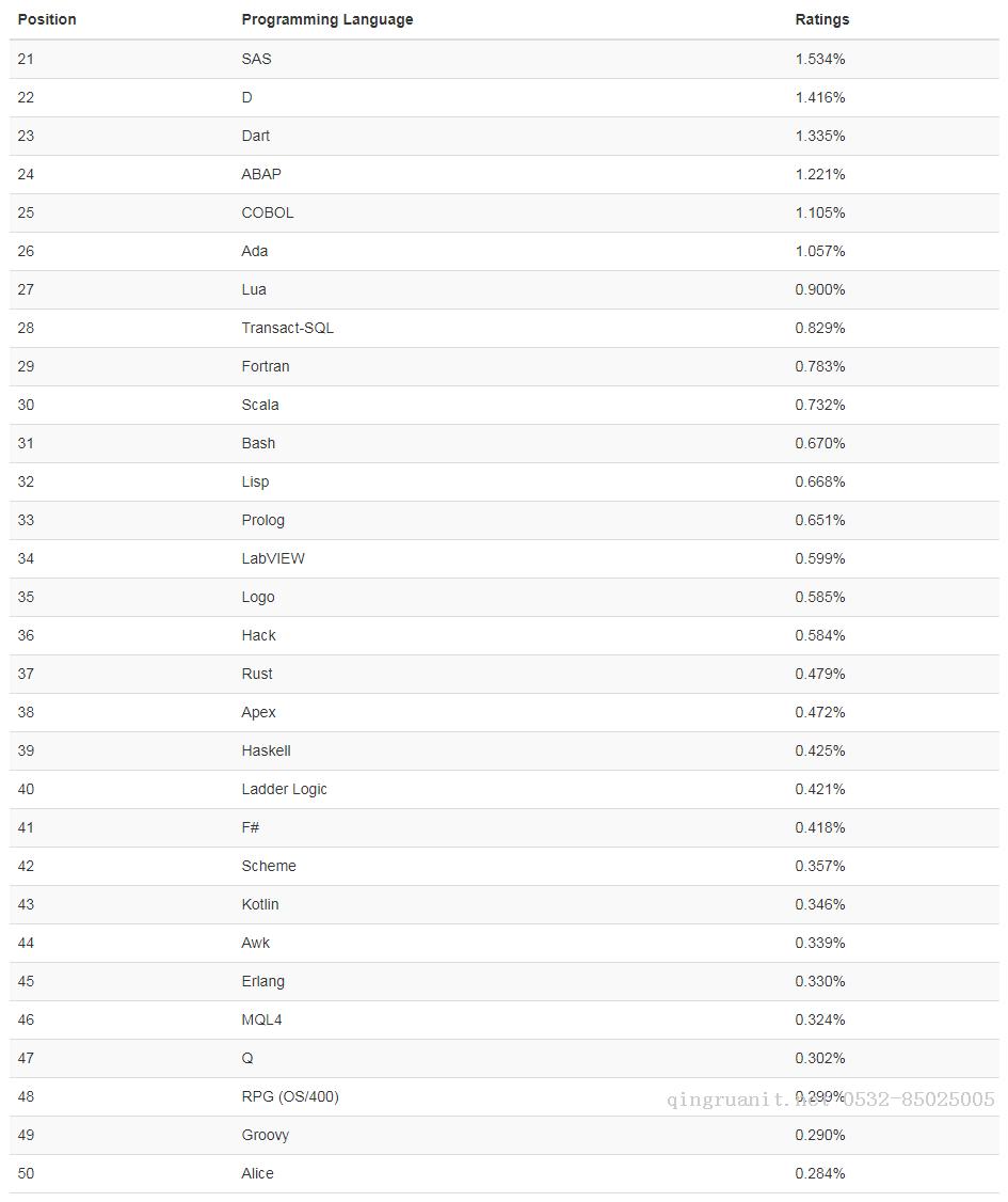 Android培训,安卓培训,手机开发培训,移动开发培训,云培训培训