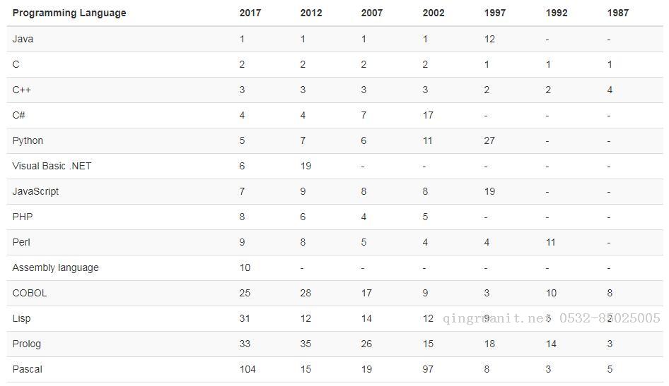 Android培训,安卓培训,手机开发培训,移动开发培训,云培训培训