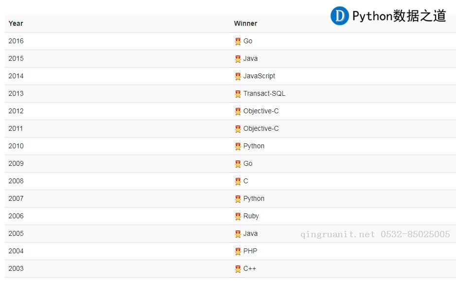 Android培训,安卓培训,手机开发培训,移动开发培训,云培训培训