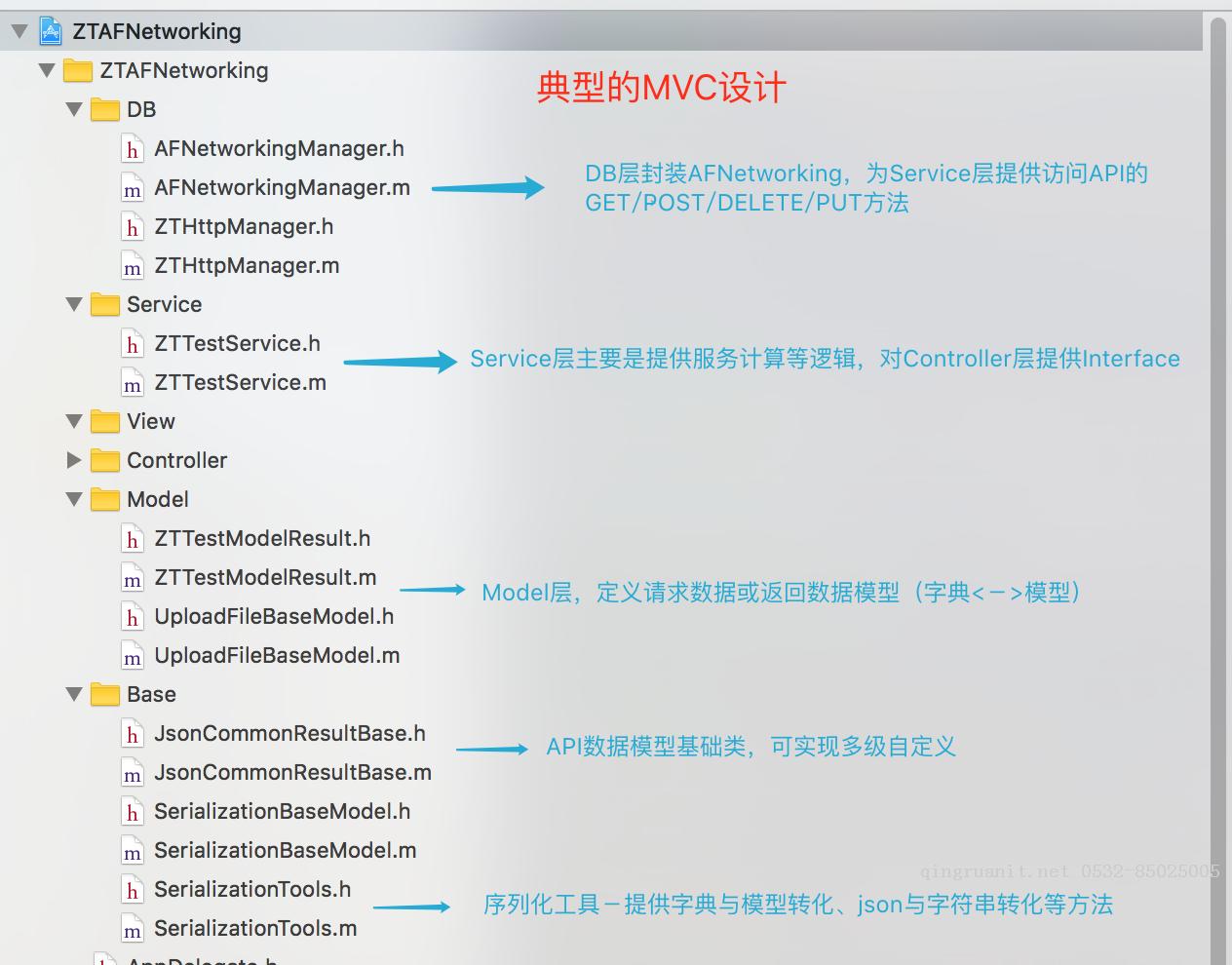 Android培训,安卓培训,手机开发培训,移动开发培训,云培训培训