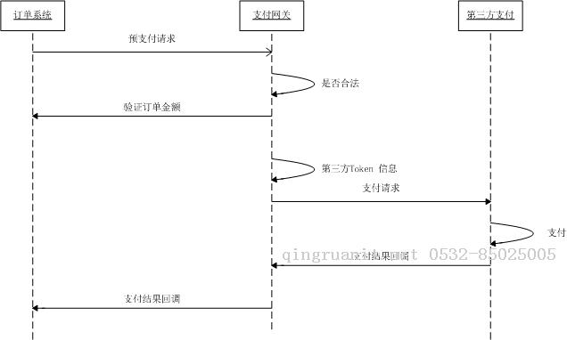 大数据培训,云培训,数据挖掘培训,云计算培训,高端软件开发培训,项目经理培训