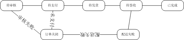 seo优化培训,网络推广培训,网络营销培训,SEM培训,网络优化,在线营销培训