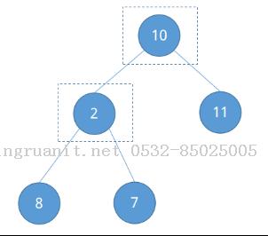 iOS培训,Swift培训,苹果开发培训,移动开发培训