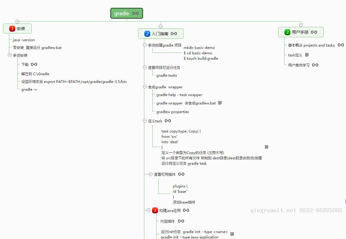 photoshop培训,电脑培训,电脑维修培训,移动软件开发培训,网站设计培训,网站建设培训