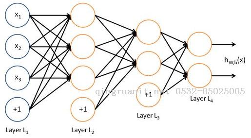 万码学堂,电脑培训,计算机培训,Java培训,JavaEE开发培训,青岛软件培训,软件工程师培训