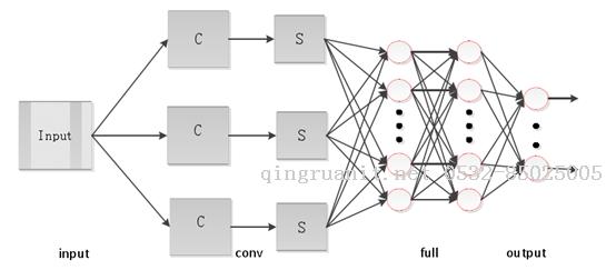 万码学堂,电脑培训,计算机培训,Java培训,JavaEE开发培训,青岛软件培训,软件工程师培训