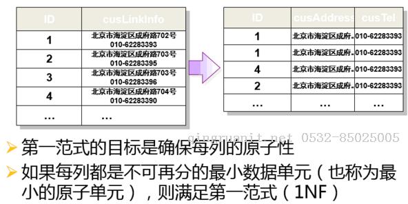 seo优化培训,网络推广培训,网络营销培训,SEM培训,网络优化,在线营销培训