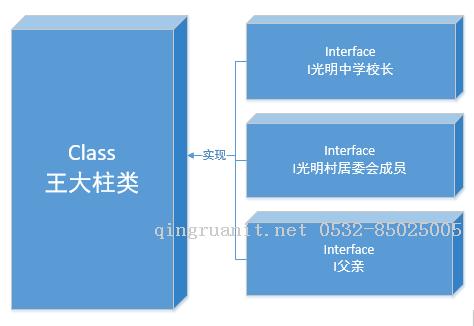 电脑培训,计算机培训,平面设计培训,网页设计培训,美工培训,Web培训,Web前端开发培训
