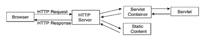 大数据培训,云培训,数据挖掘培训,云计算培训,高端软件开发培训,项目经理培训