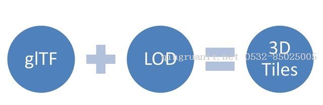 1 平面设计培训,网页设计培训,美工培训,游戏开发,动画培训