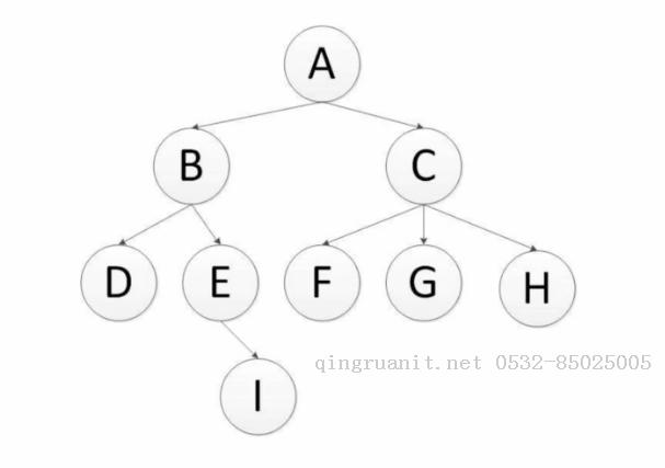 iOS培训,Swift培训,苹果开发培训,移动开发培训