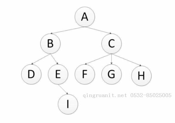 iOS培训,Swift培训,苹果开发培训,移动开发培训