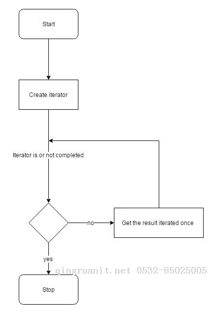 大数据培训,云培训,数据挖掘培训,云计算培训,高端软件开发培训,项目经理培训