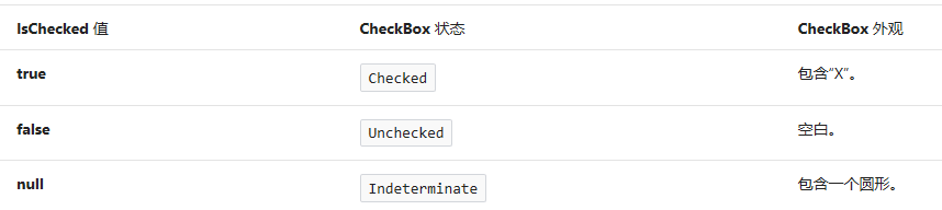 seo优化培训,网络推广培训,网络营销培训,SEM培训,网络优化,在线营销培训