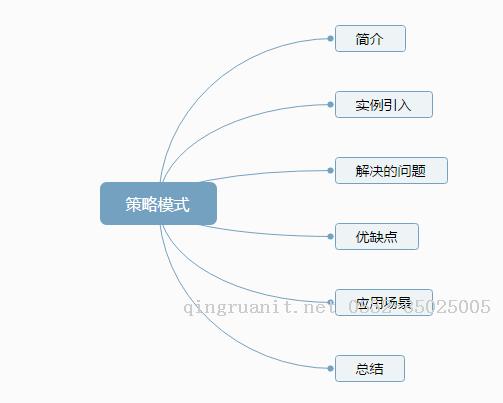 大数据培训,云培训,数据挖掘培训,云计算培训,高端软件开发培训,项目经理培训