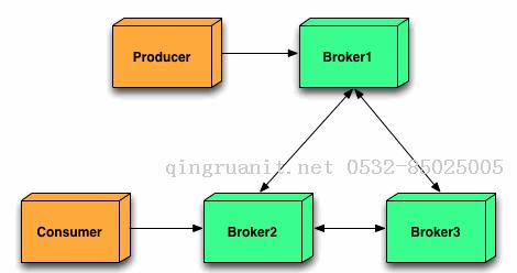 大数据培训,云培训,数据挖掘培训,云计算培训,高端软件开发培训,项目经理培训