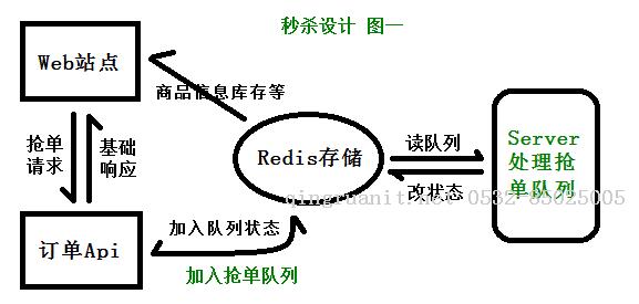 photoshop培训,电脑培训,电脑维修培训,移动软件开发培训,网站设计培训,网站建设培训