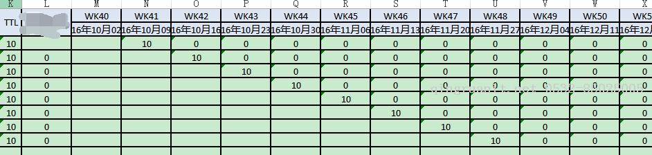 大数据培训,云培训,数据挖掘培训,云计算培训,高端软件开发培训,项目经理培训