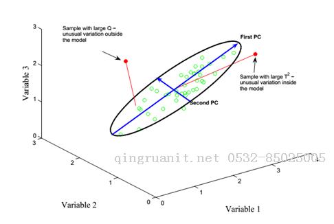 seo优化培训,网络推广培训,网络营销培训,SEM培训,网络优化,在线营销培训