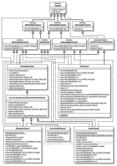 iOS培训,Swift培训,苹果开发培训,移动开发培训