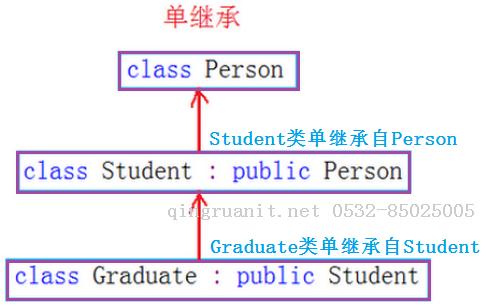iOS培训,Swift培训,苹果开发培训,移动开发培训