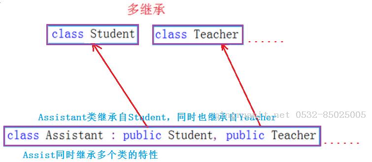 iOS培训,Swift培训,苹果开发培训,移动开发培训