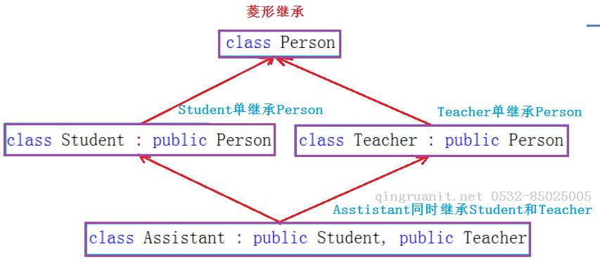 iOS培训,Swift培训,苹果开发培训,移动开发培训
