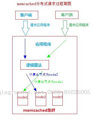平面设计培训,网页设计培训,美工培训,游戏开发,动画培训