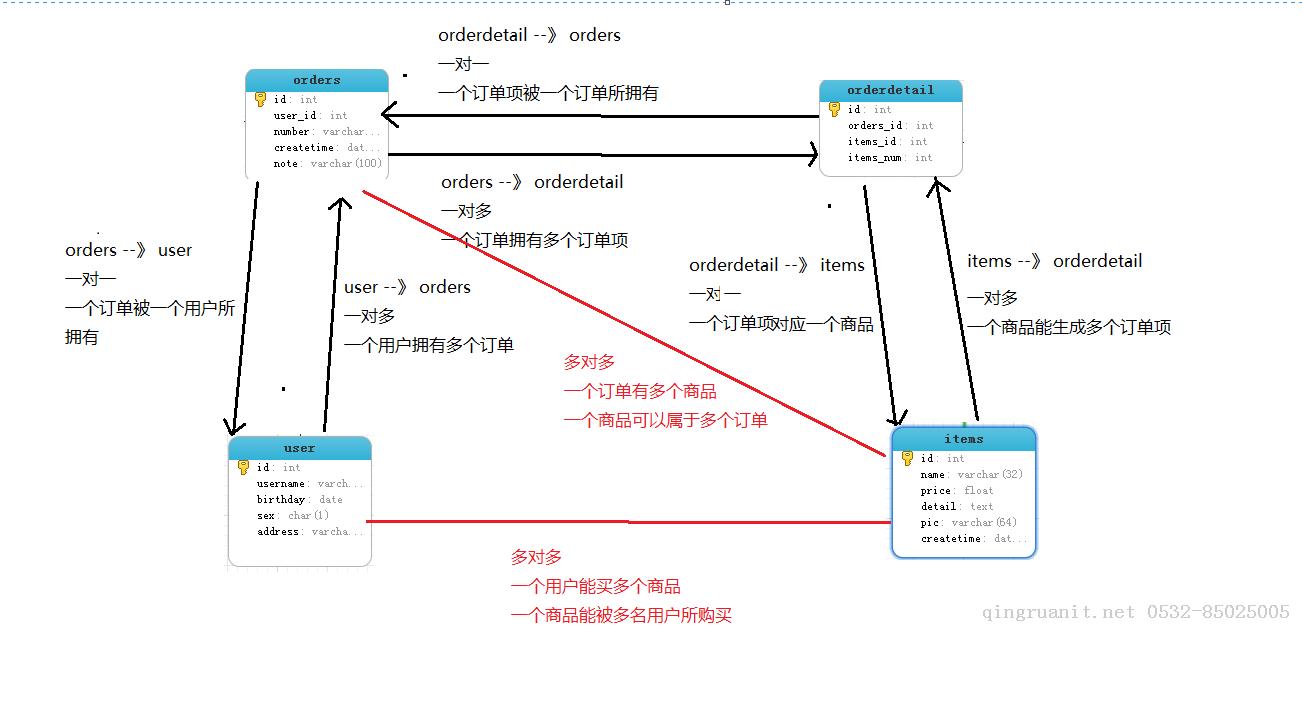 平面设计培训,网页设计培训,美工培训,游戏开发,动画培训