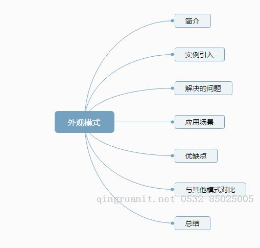 大数据培训,云培训,数据挖掘培训,云计算培训,高端软件开发培训,项目经理培训