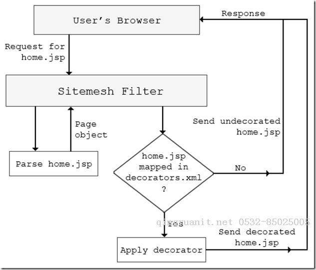 电脑培训,计算机培训,平面设计培训,网页设计培训,美工培训,Web培训,Web前端开发培训