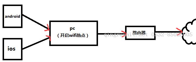 seo优化培训,网络推广培训,网络营销培训,SEM培训,网络优化,在线营销培训