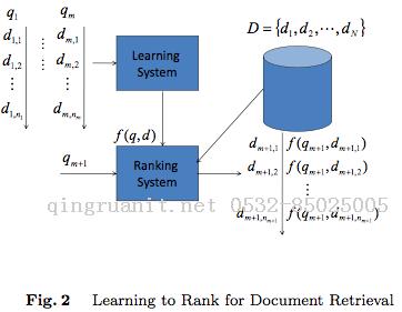 seo优化培训,网络推广培训,网络营销培训,SEM培训,网络优化,在线营销培训