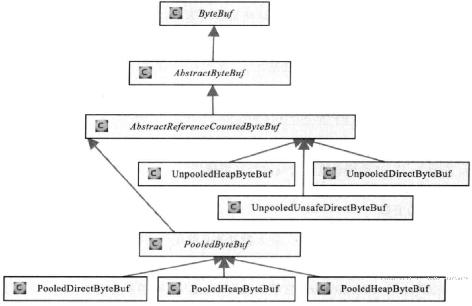 大学生就业培训,高中生培训,在职人员转行培训,企业团训