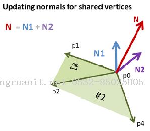 photoshop培训,电脑培训,电脑维修培训,移动软件开发培训,网站设计培训,网站建设培训