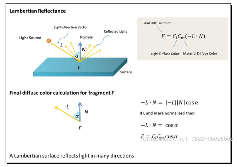 photoshop培训,电脑培训,电脑维修培训,移动软件开发培训,网站设计培训,网站建设培训