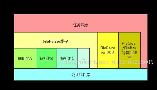 Android培训,安卓培训,手机开发培训,移动开发培训,云培训培训