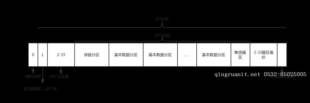 大学生就业培训,高中生培训,在职人员转行培训,企业团训