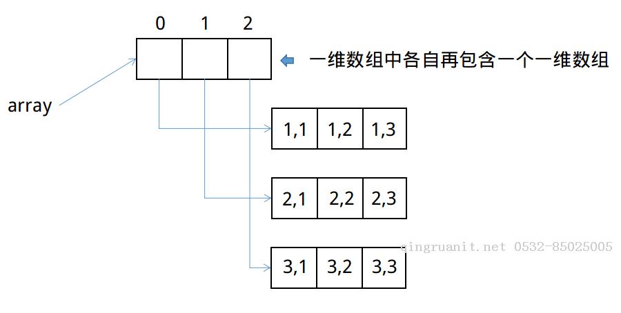 电脑培训,计算机培训,平面设计培训,网页设计培训,美工培训,Web培训,Web前端开发培训