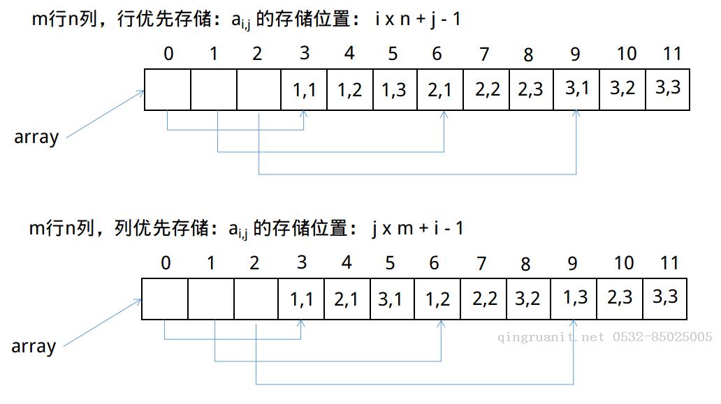 电脑培训,计算机培训,平面设计培训,网页设计培训,美工培训,Web培训,Web前端开发培训