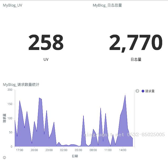 万码学堂,电脑培训,计算机培训,Java培训,JavaEE开发培训,青岛软件培训,软件工程师培训