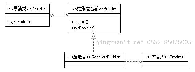 大学生就业培训,高中生培训,在职人员转行培训,企业团训