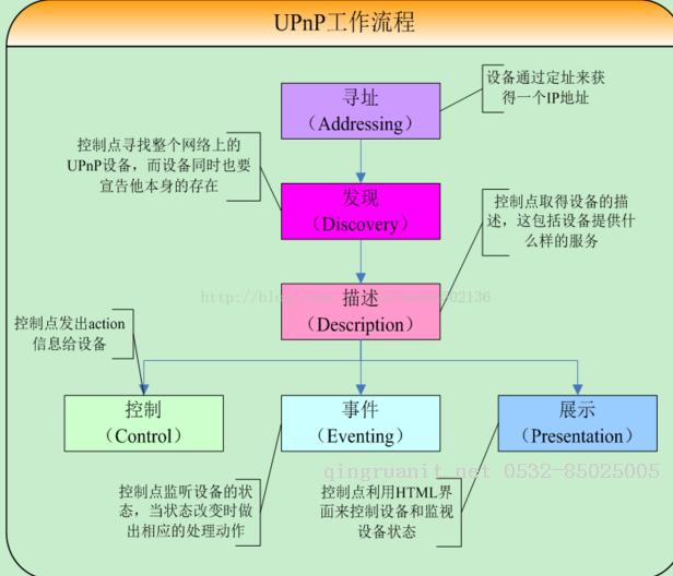 iOS培训,Swift培训,苹果开发培训,移动开发培训
